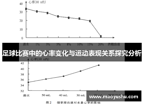 足球比赛中的心率变化与运动表现关系探究分析